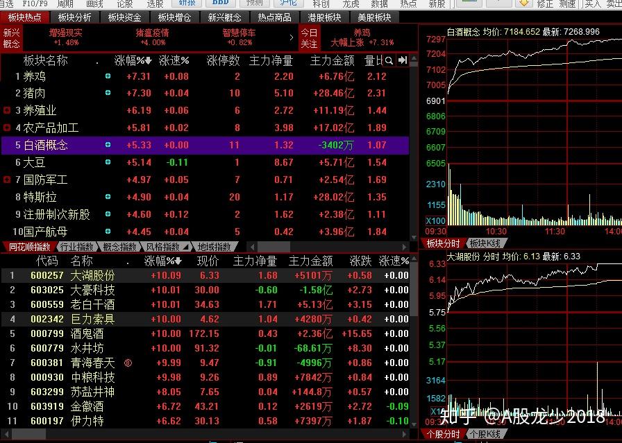 20210104股市分析和20210105股市预测怎么样