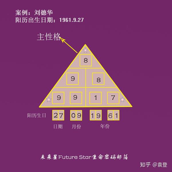 生命密码如何测算