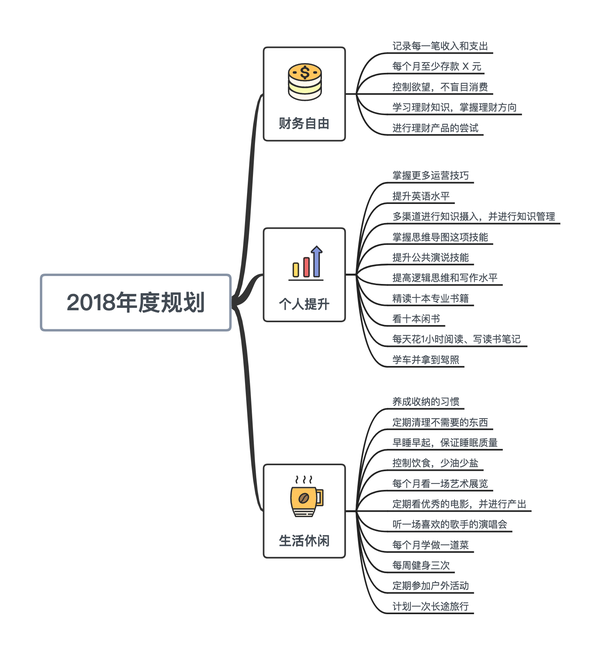 如何提高每天的工作效率,布置好每天的工作计划?