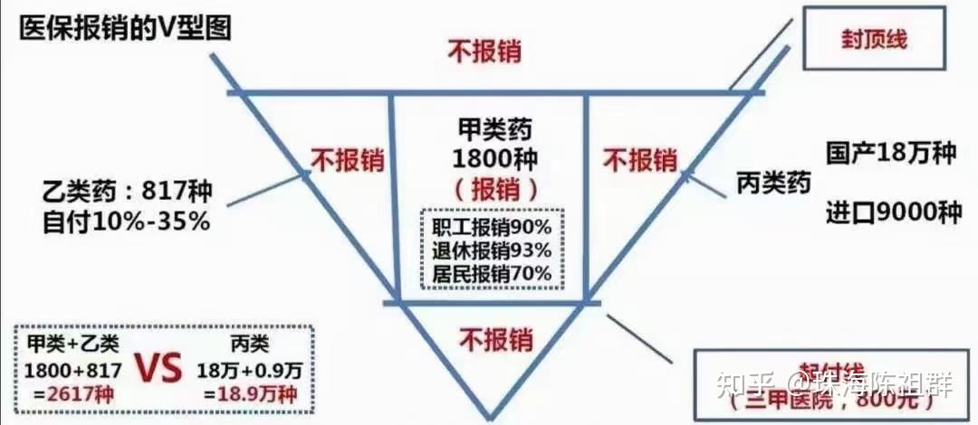 社保背后隐形的商业保险