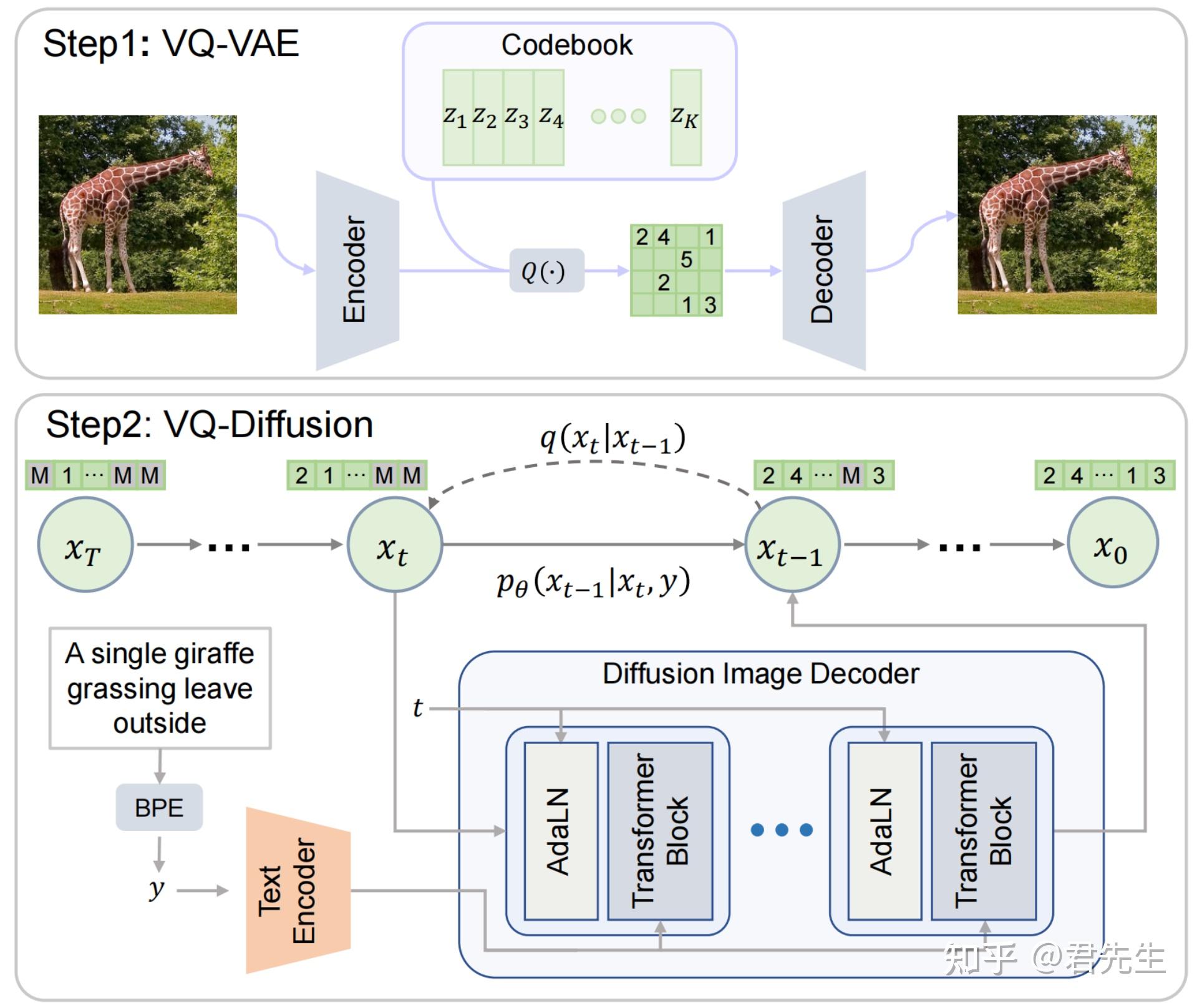 Vq Diffusion