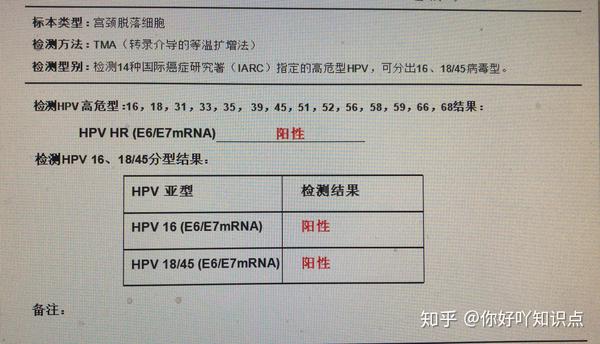 70%以上的宫颈癌是由高危型hpv16,18/45型引起的,阳性提示高风险,在