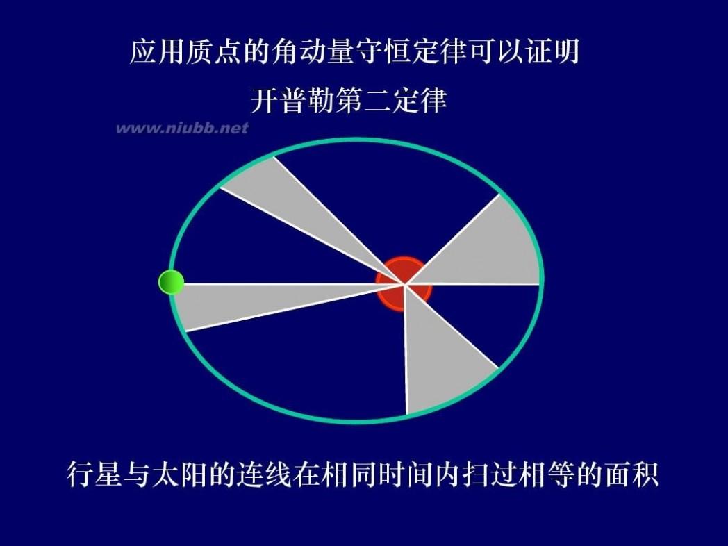 地面物体与天体的运动都遵循着相同的自然定律动量和角动量守恒