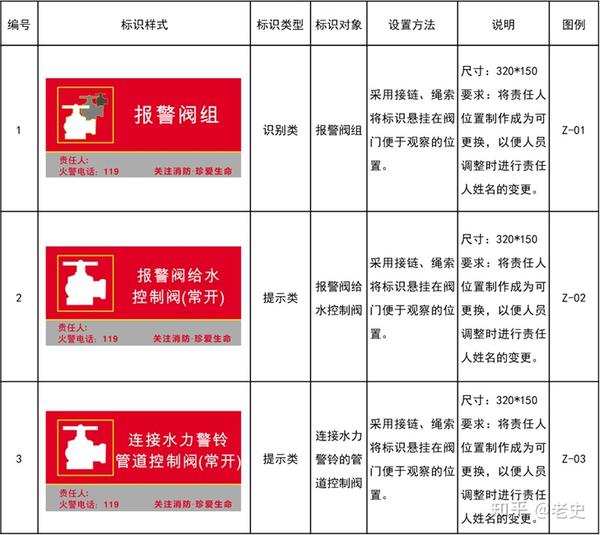 新消防基础设施标识化管理指示图对照表