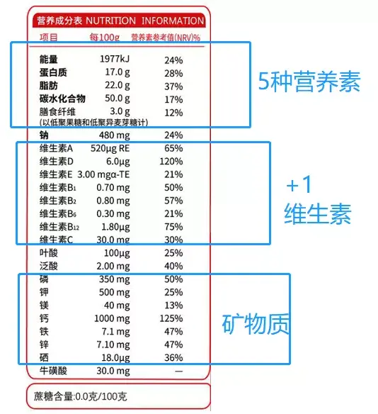 健康营养▲高钙富硒配方奶粉营养成分表/ca高钙