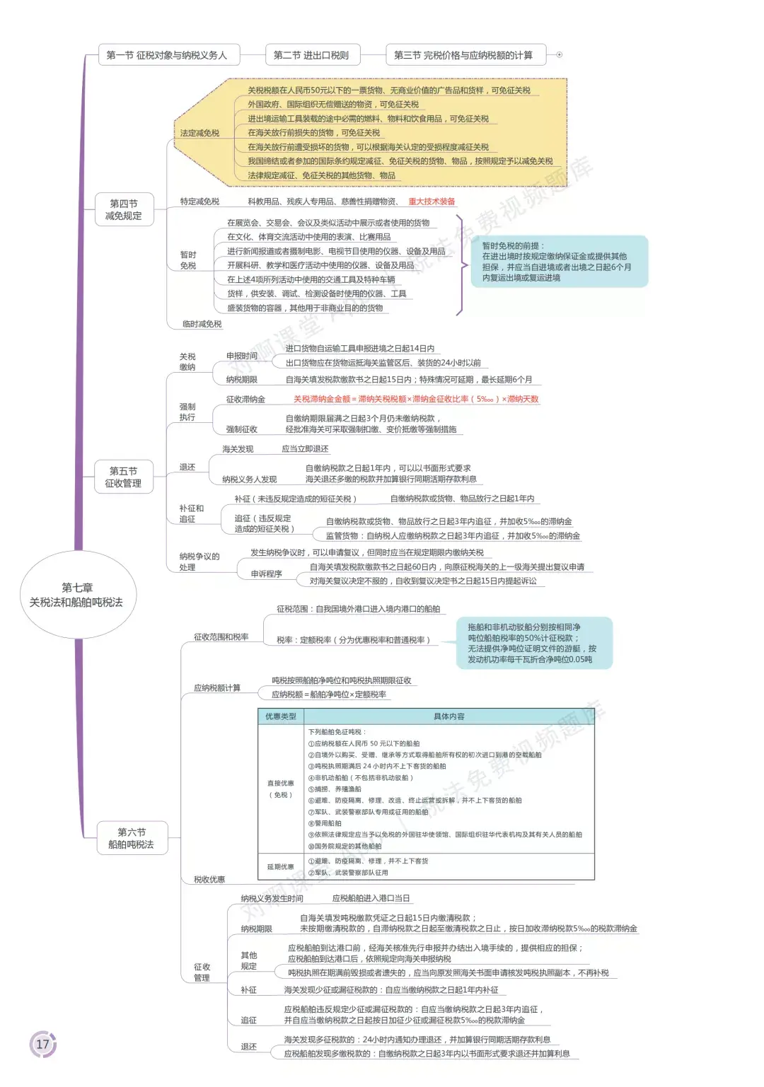 福利2021年cpa6科思维导图来了