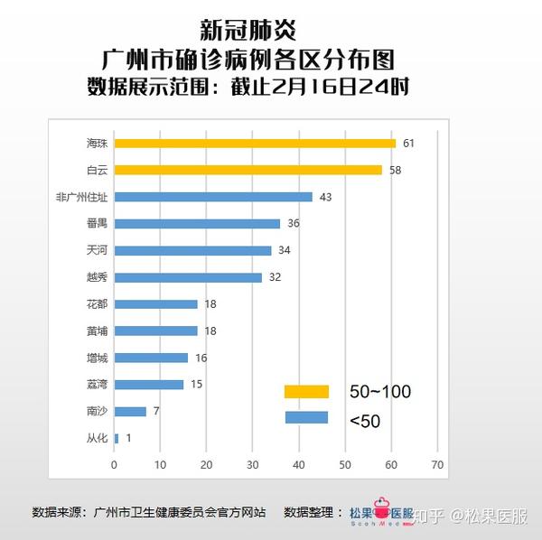 疫情数据--广东省(广州深圳两市)--截止2月16日