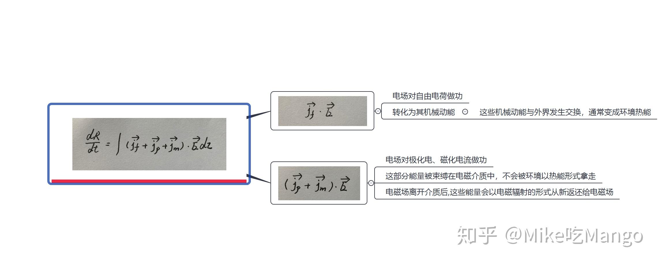电磁场的能量与动量——能量 电磁场的能量与动量——能量