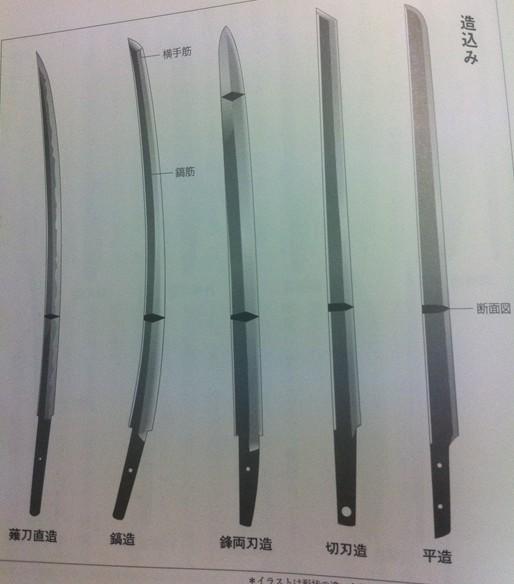 武士刀这个类型大多数中国制作者并不是很懂,具体在形制,结构这两个