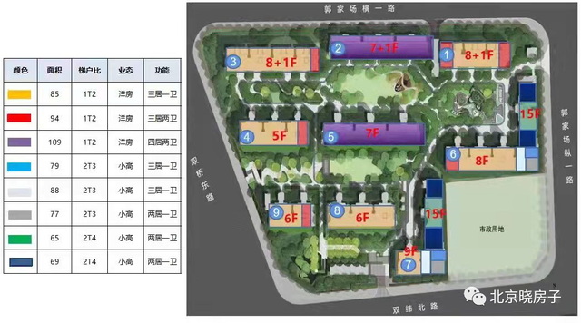 京能龙湖熙上朝阳区管庄首付190万起的洋房高层68110㎡