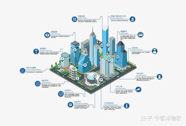 智慧路灯全栈ai为智慧城市创建新机遇