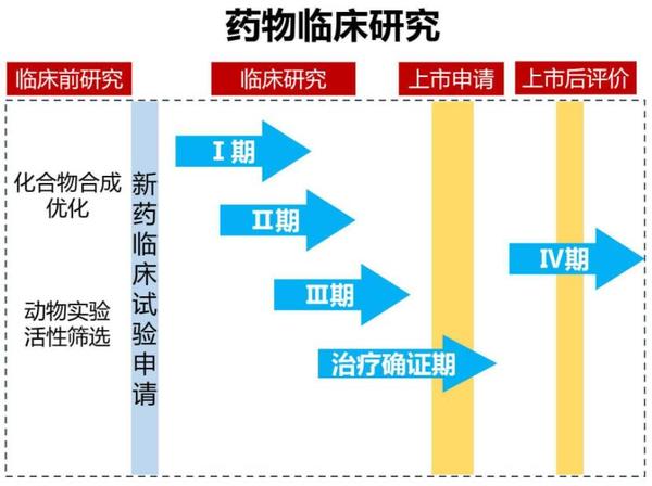 参加药物临床试验,是一种怎么样的体验?