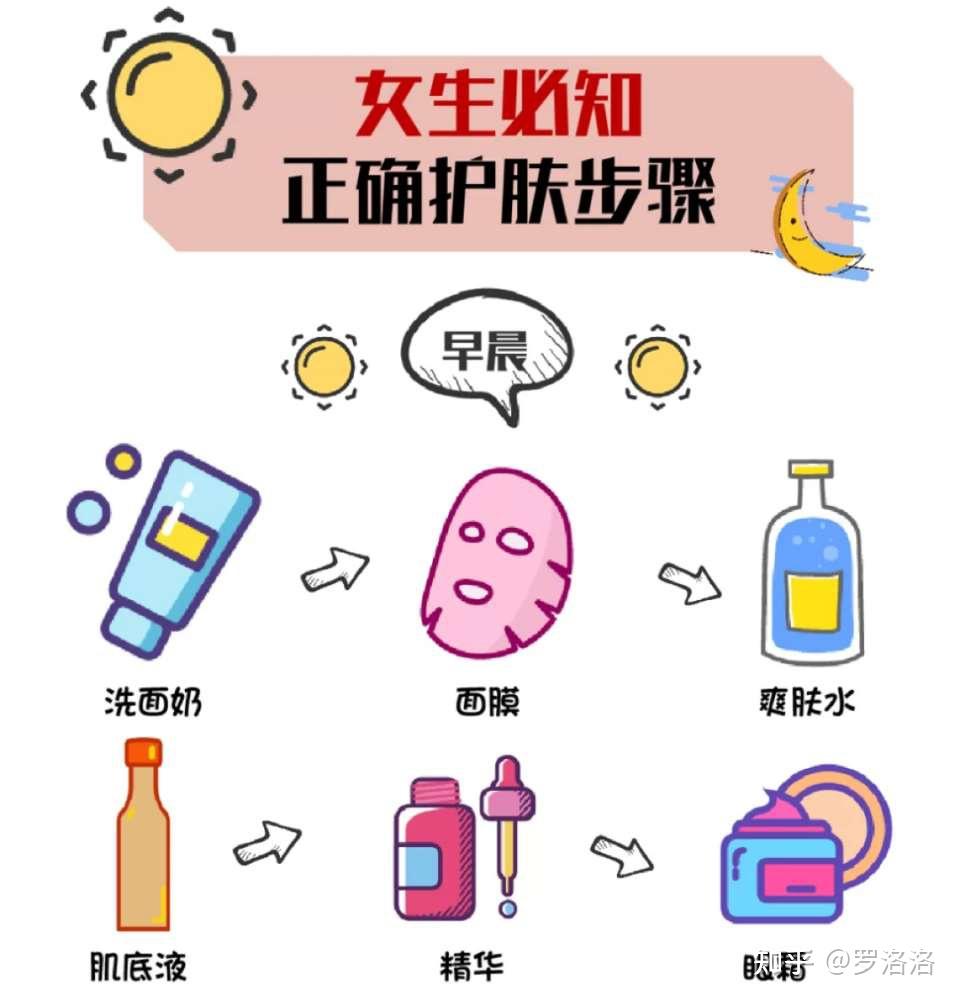 情问一下这些护肤品使用顺序是什么?