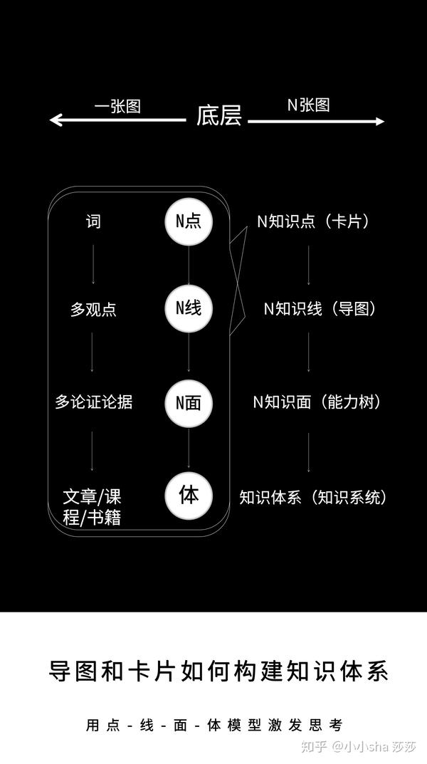 从分散的知识点到有联系又结构的平面知识,思维导图起到「思维整理」