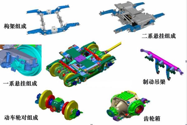 crh5动车转向架 结构组成