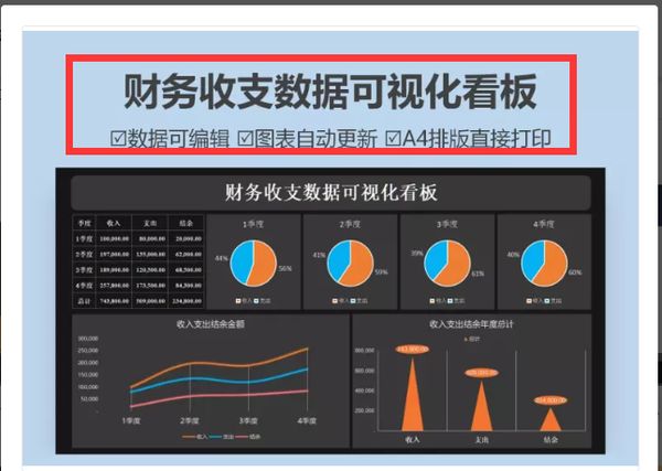 财务收支数据可视化看板