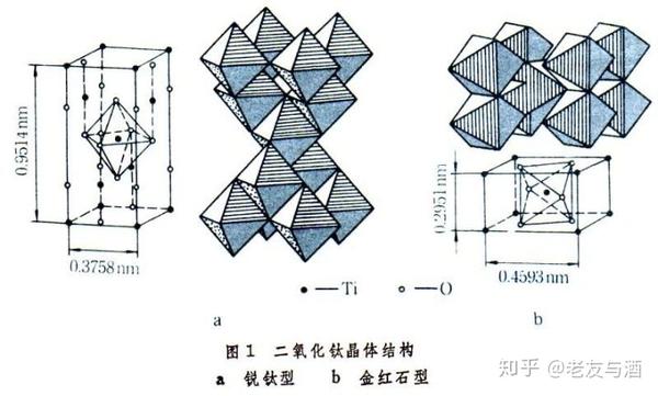 其中具备光催化的是金红石型>锐钛型(光催化性 我们以二氧化钛为代表