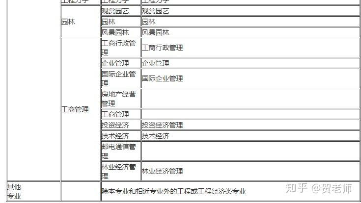 四川城市轨道交通运营管理专业符合二建报考专业吗