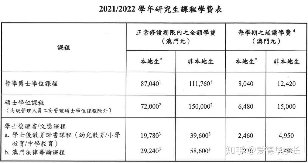 招收美术,设计相关专业:视觉传播,两年制澳门大学最近两年来,因受疫情