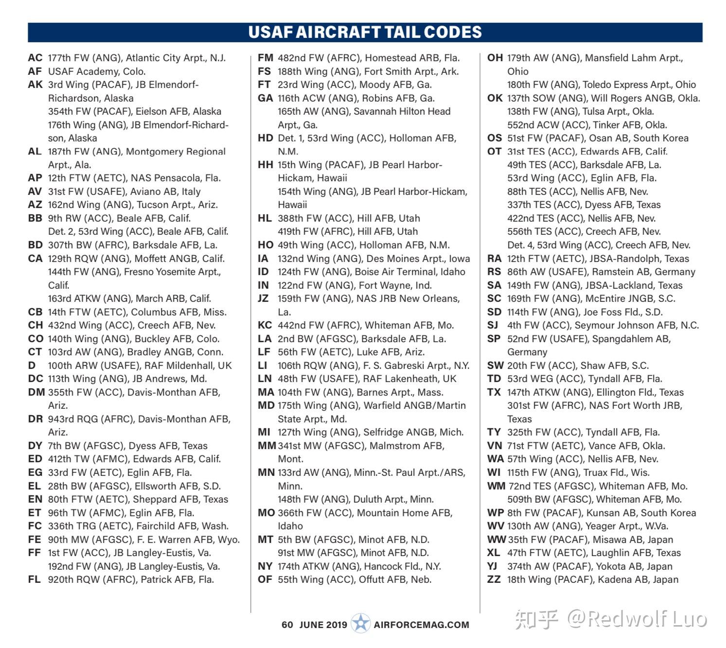 美国空军的尾码tailcode及下属司令部