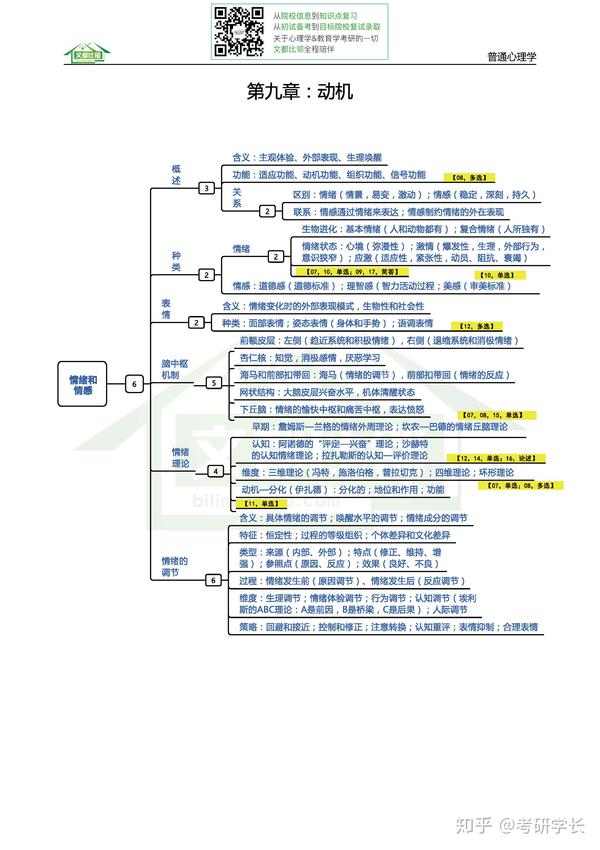 2019心理学考研逻辑图之第一编:普通心理学