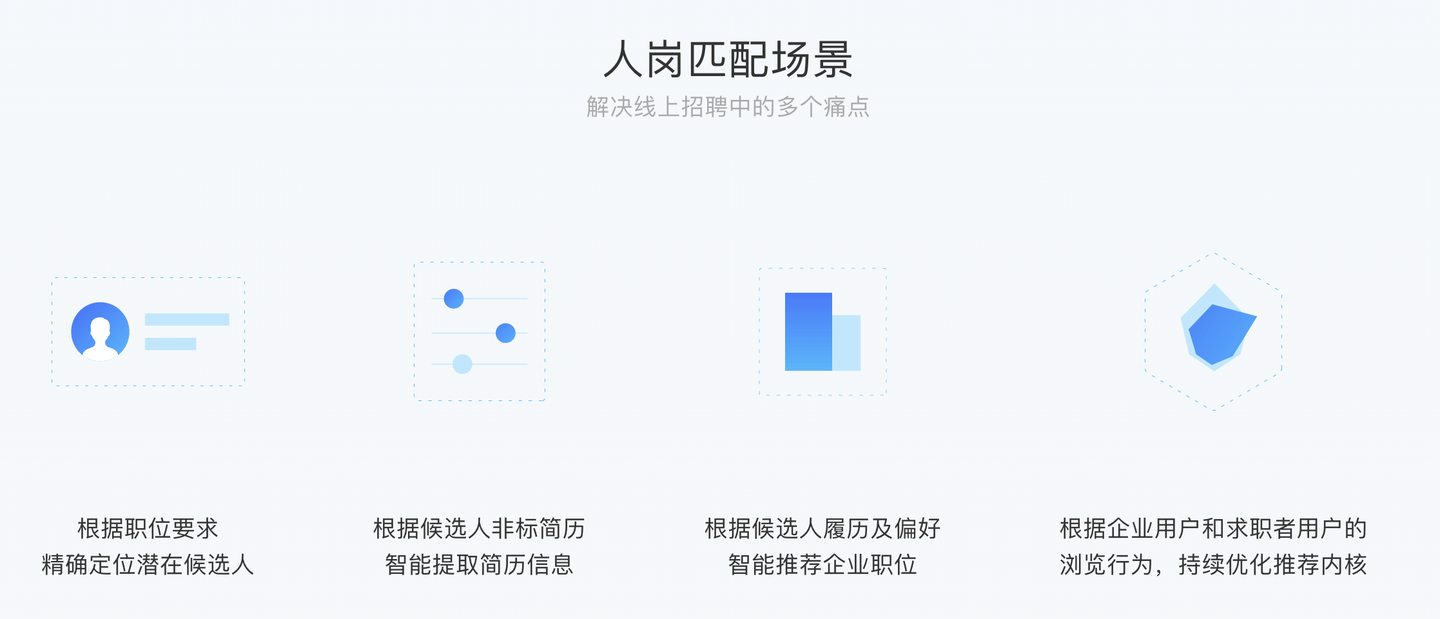 人岗匹配:人岗高效匹配的新时代