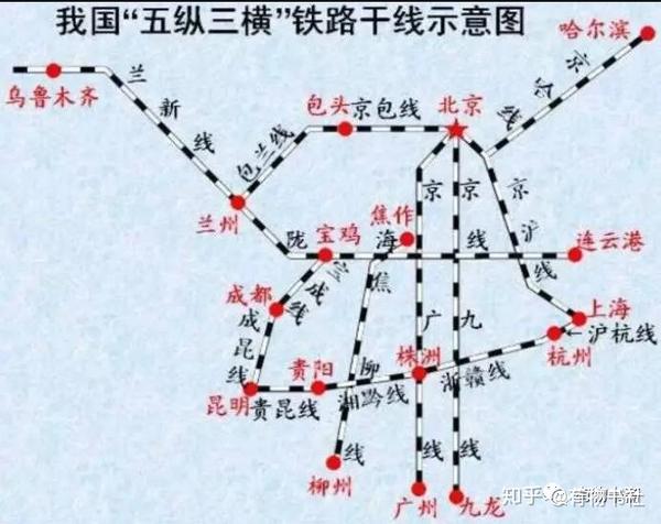 1970年后,焦枝铁路延长,通到广西柳州,形成了新中国五纵三横铁路网