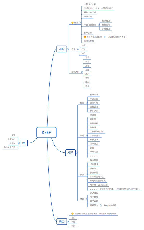 先抛出几张我自己在用的app的思维导图: keep fittime 下面我将从几
