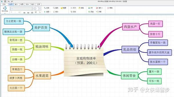 比如肥皂和洗衣粉都在美护百货区,那么在imindmap思维导图中就可以将