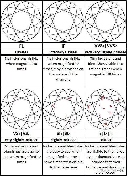 一分钟看懂,了解这些钻石知识,以后买钻戒就不怕被忽悠了