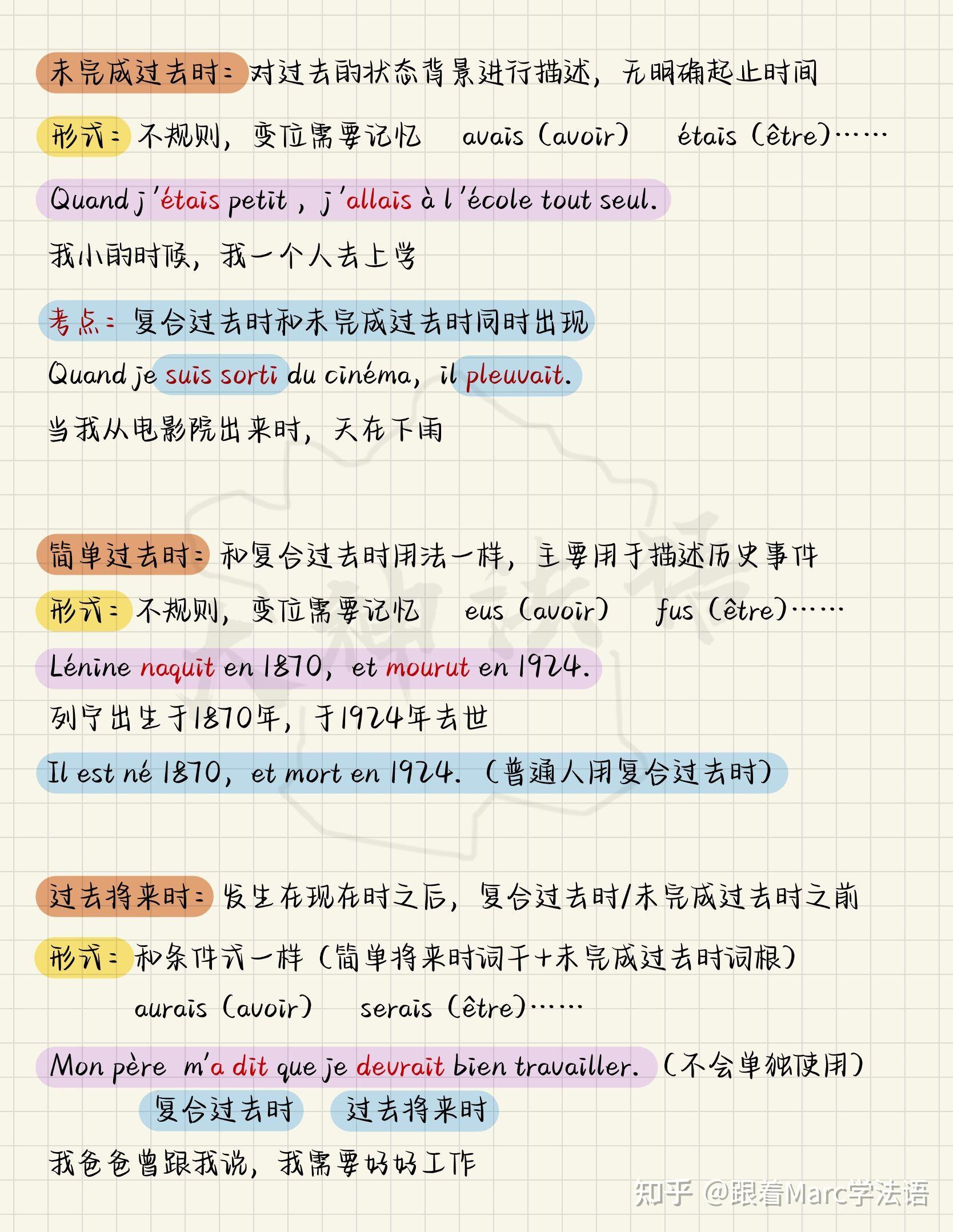 法语常用时态大总结收藏学习吧 知乎