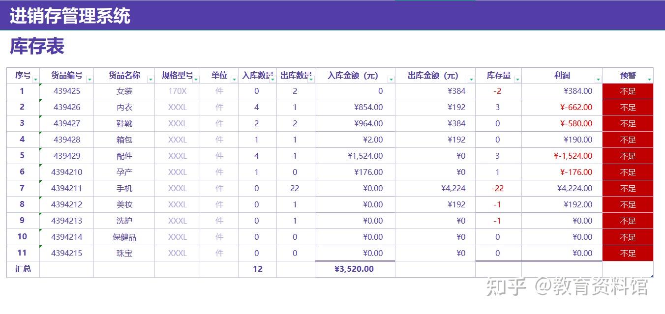 熬了整整7天7夜终于把进销存做成excel全自动系统含库存预警