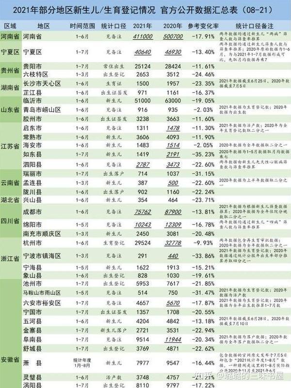 2021年上半年新生儿出生率数据出炉,这些现象值得我们