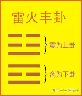 三曜道长解读易经雷火丰易经第55卦