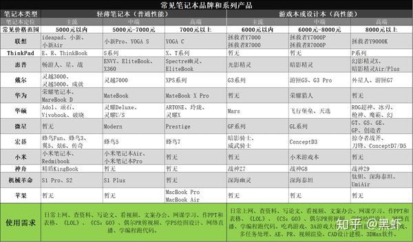 笔记本电脑用电功率_笔记本电脑用电功率
