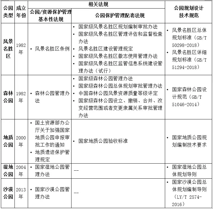 我国第一批国家公园名单公布国家公园的成立有哪些意义