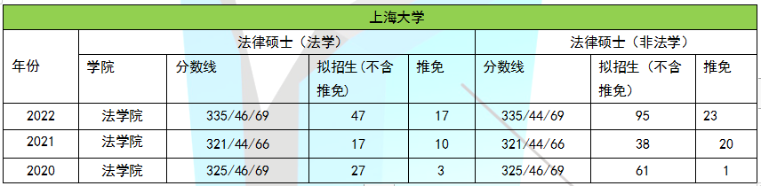 最早可追朔到始建于1978年12月的复旦大学分校法律系和建立于1988年的