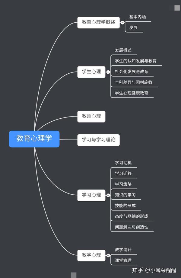 【教招/教资】教综思维导图