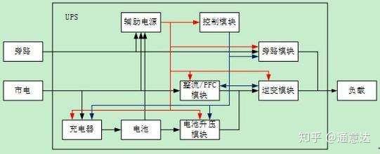 ups电源特性和供电方式