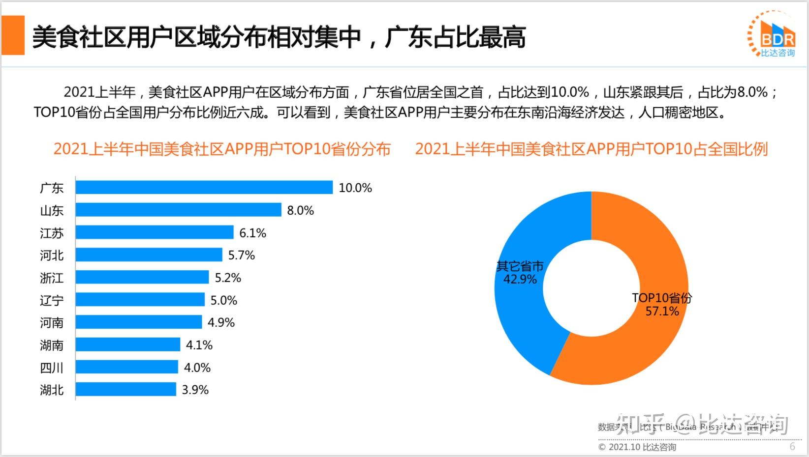 2021上半年度中国美食社区app产品市场研究报告