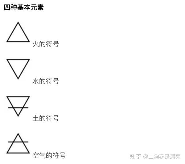 塔罗炼金术符号