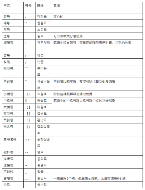 标点符号大全