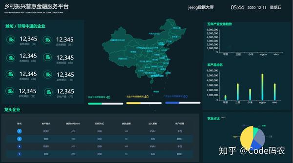 积木报表对比帆软报表有哪些区别?