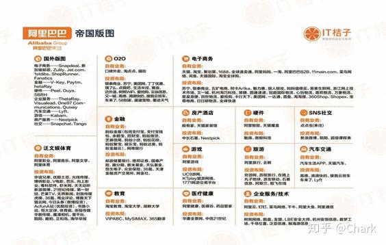 百度业务版图_阿里业务版图_阿里业务版图