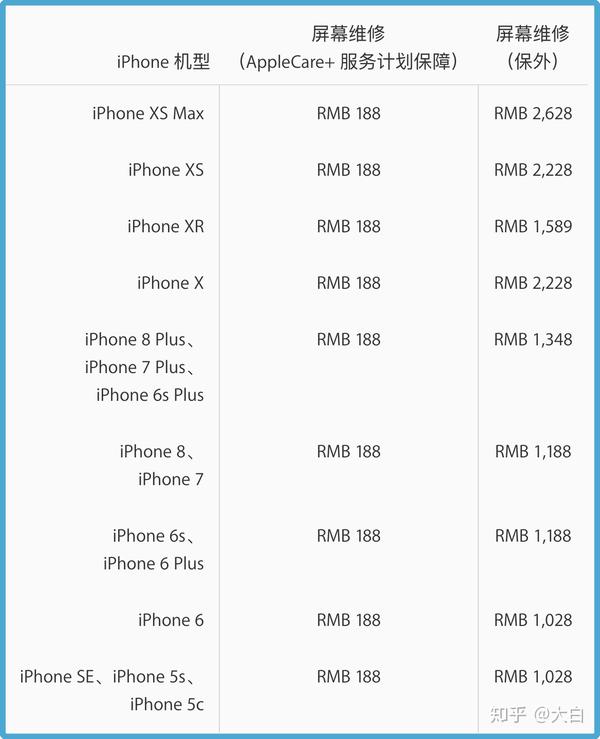 如何评价苹果官网上架iphonexr透明保护壳售价rmb329元