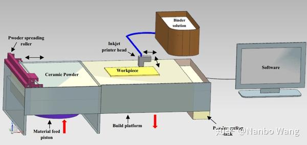 3d打印混凝土应用现状