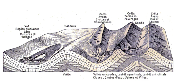 汝拉山脉独特的褶皱地形示意图  gilles brusset