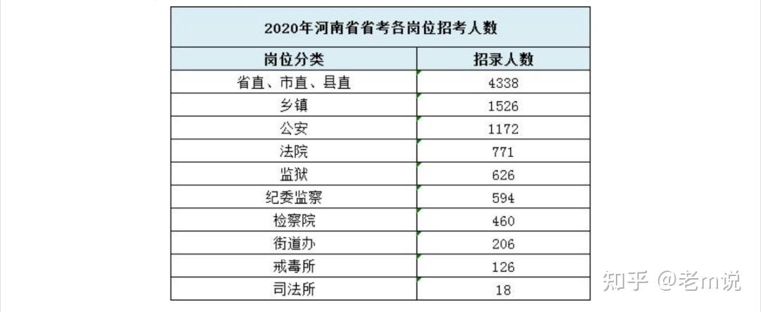 2021河南省公务员考试报考选岗备考须知