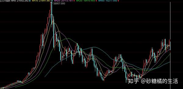 上证指数季k线走势图.