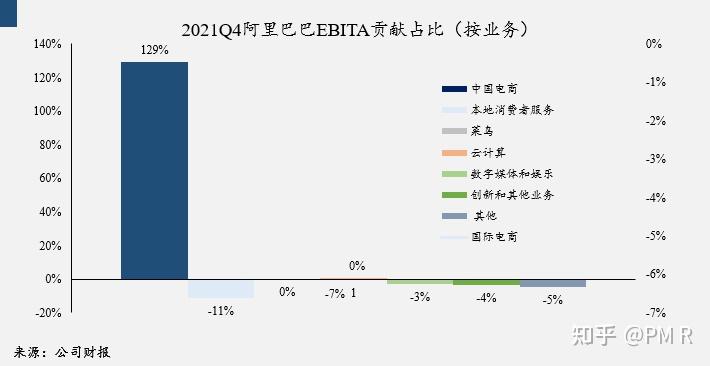 阿里巴巴现在拉垮吗